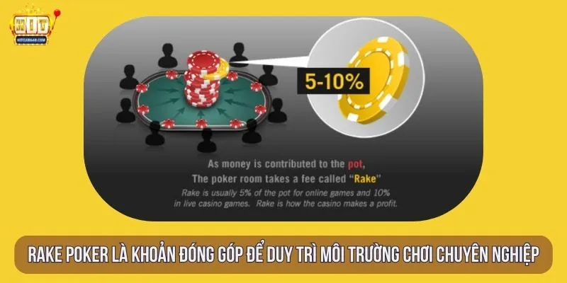 Rake poker là khoản đóng góp để duy trì môi trường chơi chuyên nghiệp